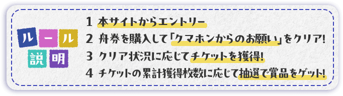 ルール説明 1.本サイトからエントリー 2.舟券を購入して「クマホンからのお願い」をクリア！ 3.クリア状況に応じてチケットを獲得！ 4.チケットの累計獲得枚数に応じて抽選で賞品をゲット！