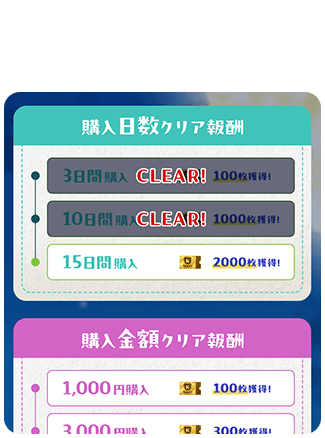 お願いリストのクリア状況を確認しよう！